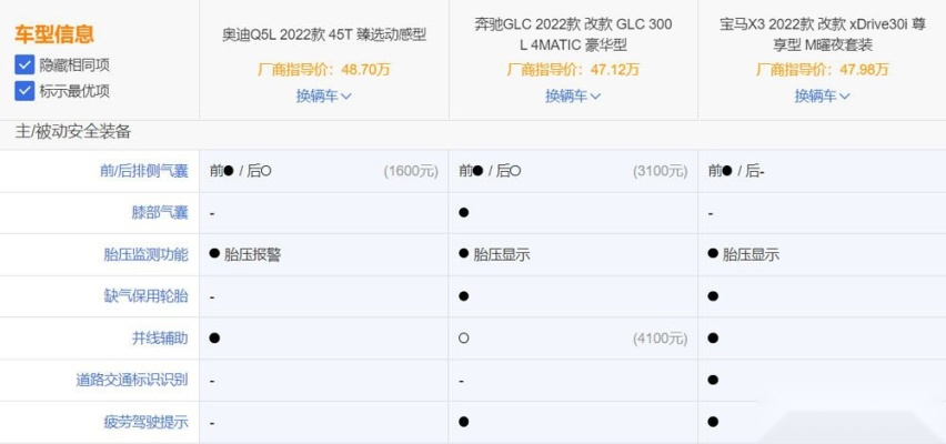 40-50万元区间,三大豪华中级SUV应该怎么选