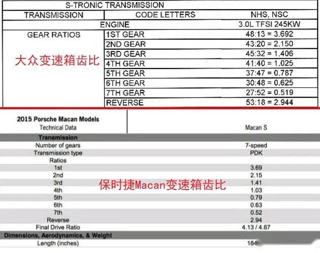 豪车“鄙视链”：保时捷Macan躺枪，奔驰A35L被移出群聊