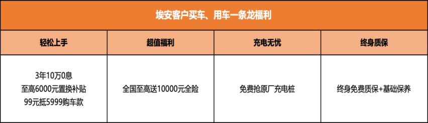 3年10万0息，埃安挖地三尺送福利，杀疯了