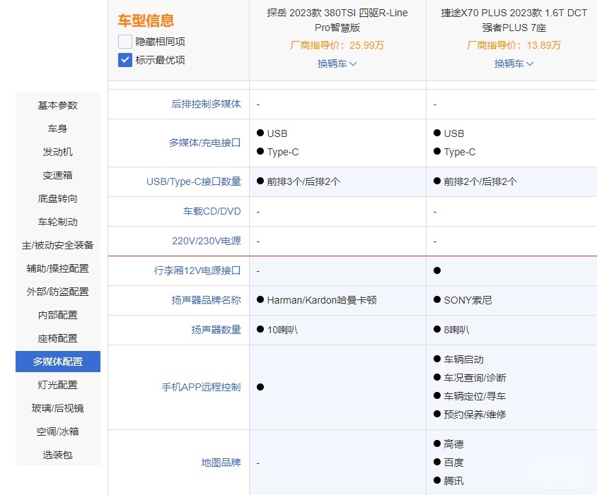 都是插混有何不同 探岳GTE对比护卫舰07