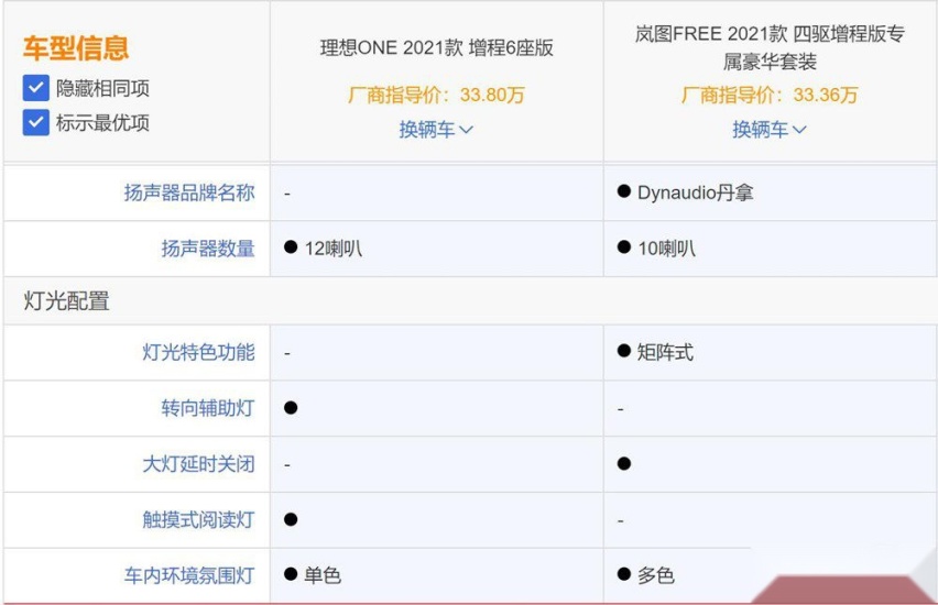 成佛坡之后 增程式SUV车选理想还是岚图？