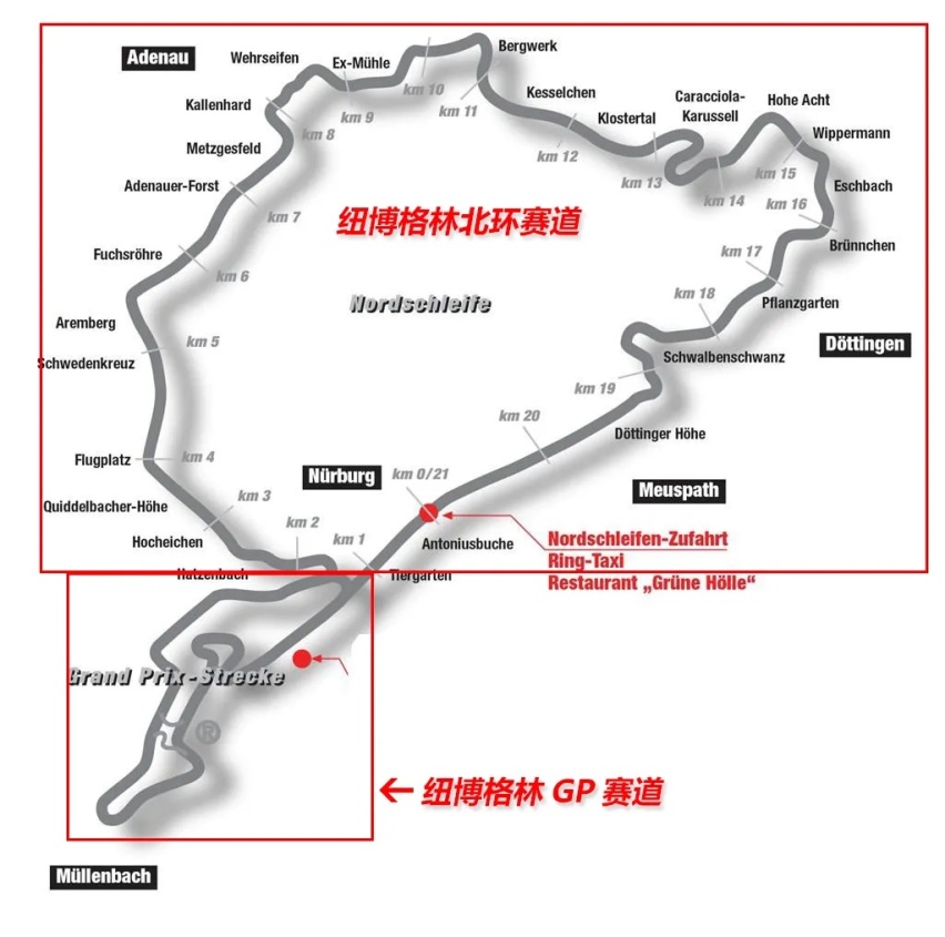 截至2021年,那些纽博格林北环最快车型这回被我全拎出来了