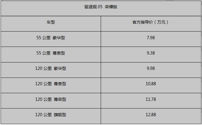 7.98万元起，比亚迪驱逐舰05荣耀版上市，直击合资燃油最低价！