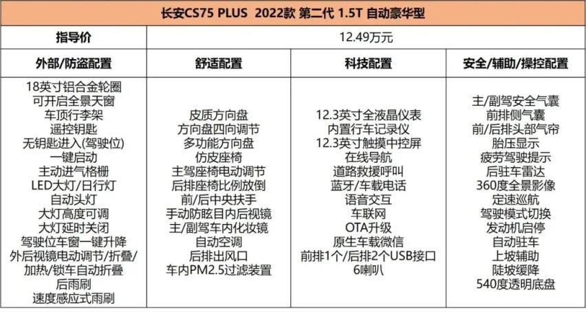 新发动机，全系8AT，新款CS75 PLUS导购，1.5T顶配最值