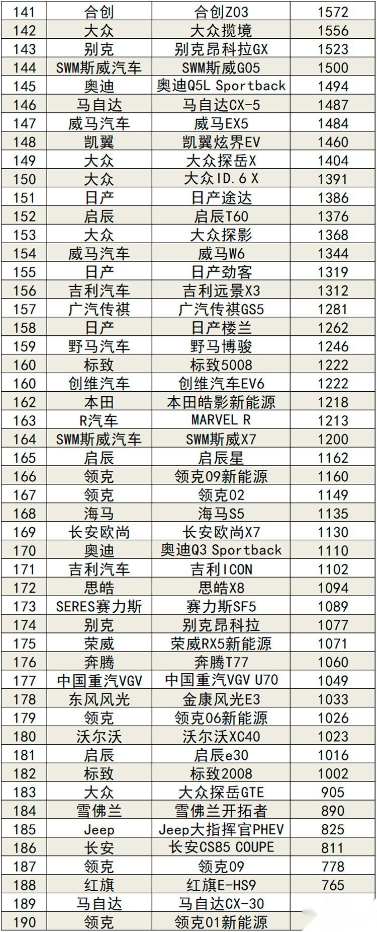 2021年12月汽车销量排行榜