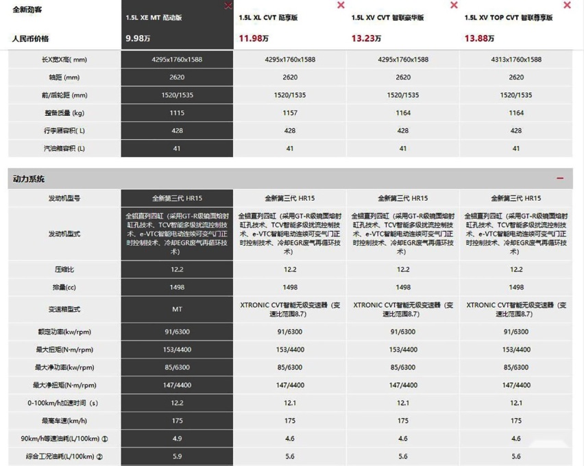 14万预算 选日产劲客到底值不值 还有哪些车型值得考虑