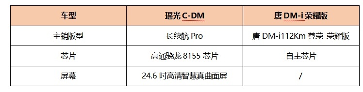 四代混动技术对决：瑶光C-DM与唐DM-i实力大揭秘