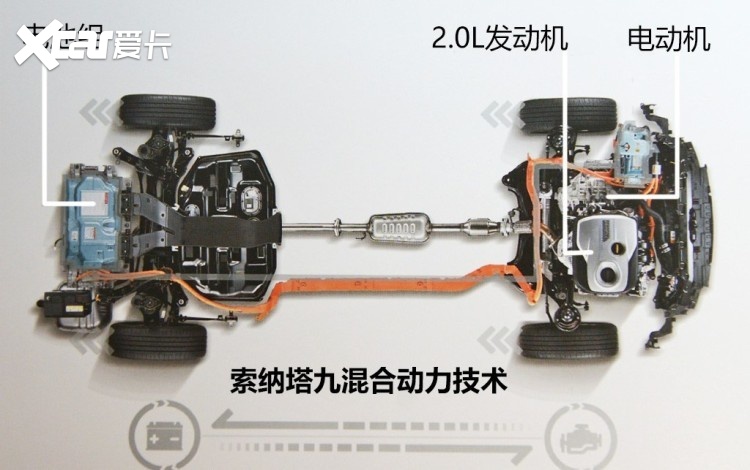 我们已经比较熟悉,动力更强劲不用多说,派沃泰8at在可靠性,平顺性上