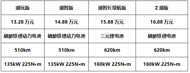 大空间长续航，合创Z03如何满足Z世代的需求？