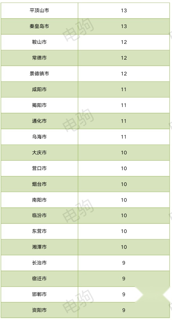 理想卖给了谁？（附理想各大城市上险量表格）