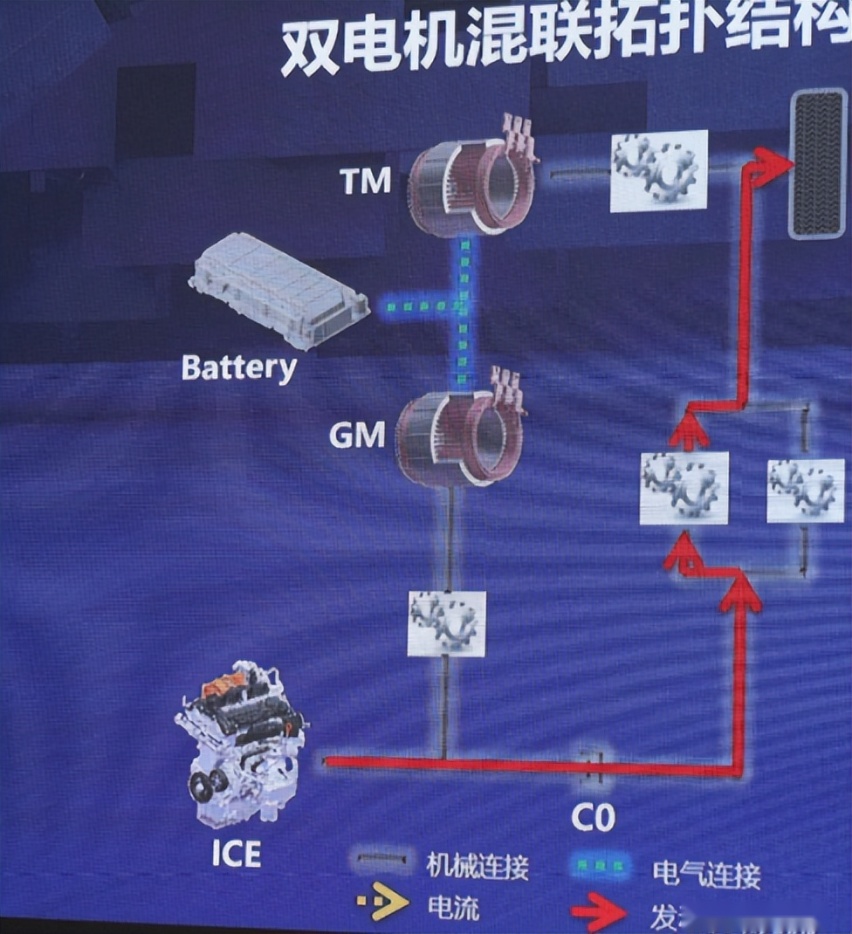 摆脱“毫无技术”印象 一文看懂五菱混动变速箱有多牛？