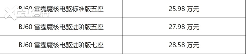 豪野兼备 驭电纵横！BJ60雷霆太原上市25.98万起