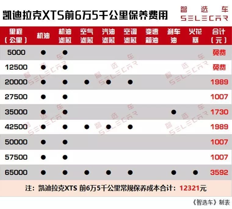 老丈人给20多万结婚用车该买啥？7座中大型SUV有什么好推荐