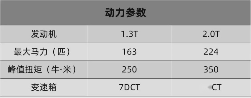 胖了，圆了，奔驰全新GLA变漂亮了