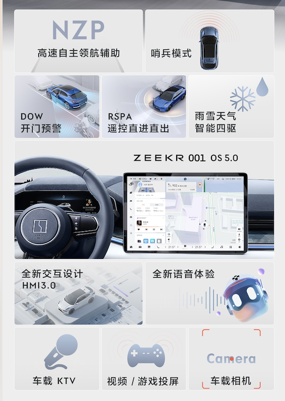 2 秒超跑，众多黑科技，极氪进化日上干货