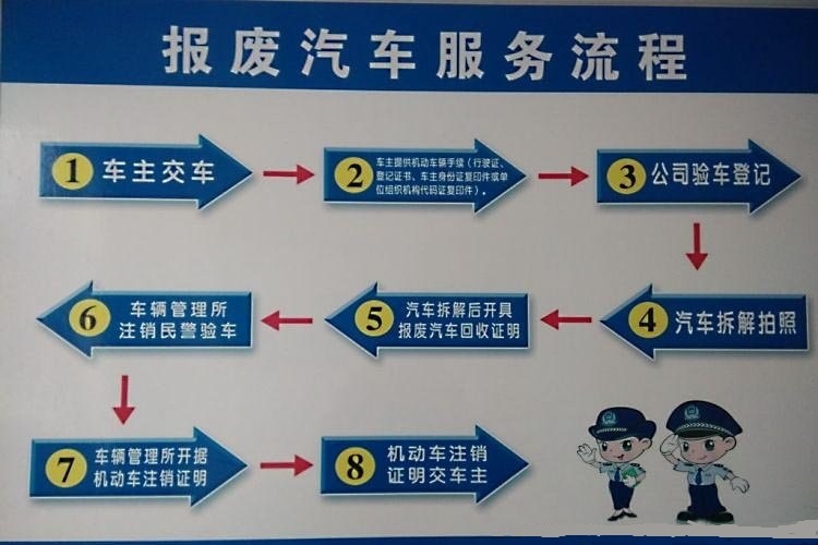 外卖小哥变身垃圾回收员，收入过万，汽车报废有没有“宝”可挖？