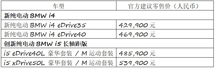 首款国产M轿跑全新BMW M235L首发，宝马集团三大品牌亮相羊城