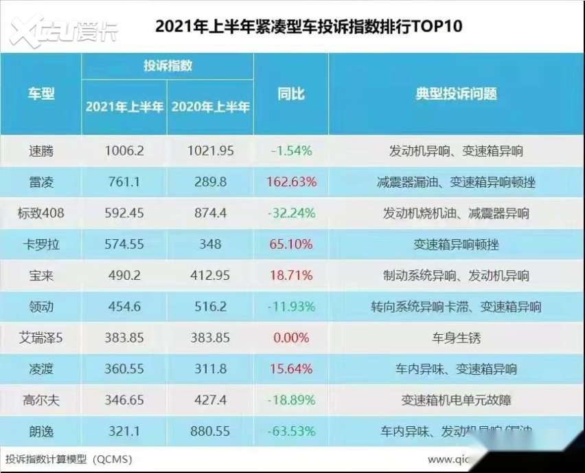 标致408销量排行榜_2021年9月份标致408销量929台,同比增长5.21%