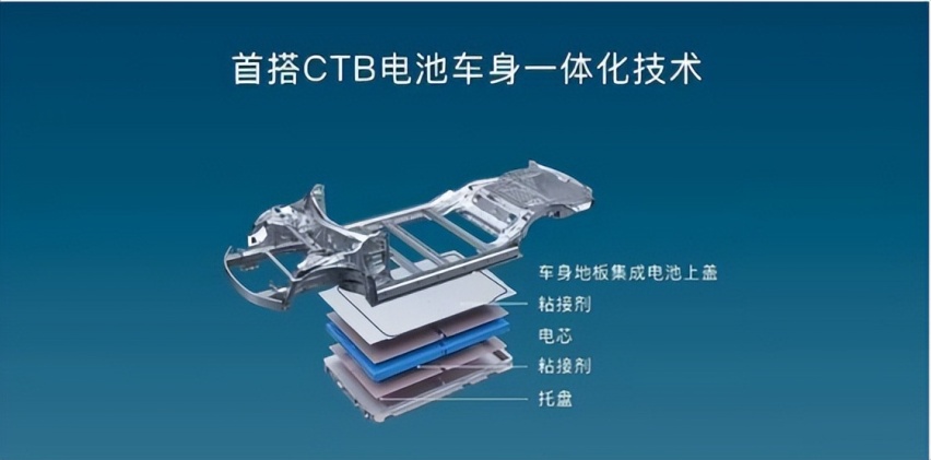首搭市值万亿的CTB技术，见证比亚迪又一“豹”款诞生