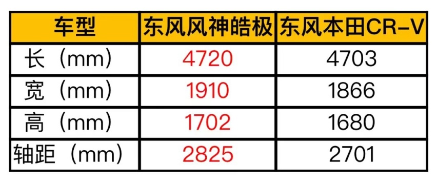 莫负秋游好时节，全家出行应该需要一台怎样的SUV呢？