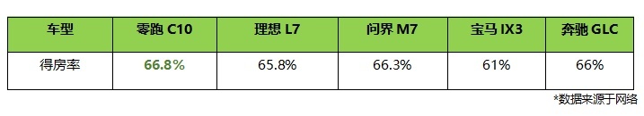 卷王卫冕？！零跑C10正式上市，起售价12.88万起