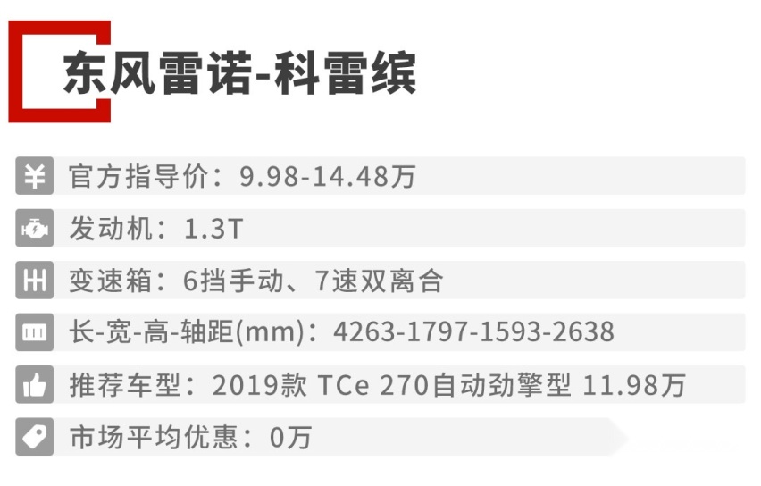 9.98万起，今年这一波精品SUV都是全新设计，实力不俗！