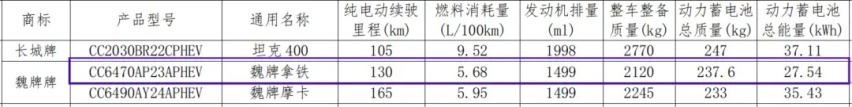 【e汽车】新款魏牌拿铁曝光