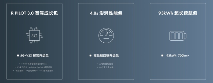 上汽R品牌，走在独立成长的路上