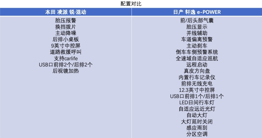 都是节能的“高手”，凌派锐•混动与轩逸e-POWER，哪款值得购买