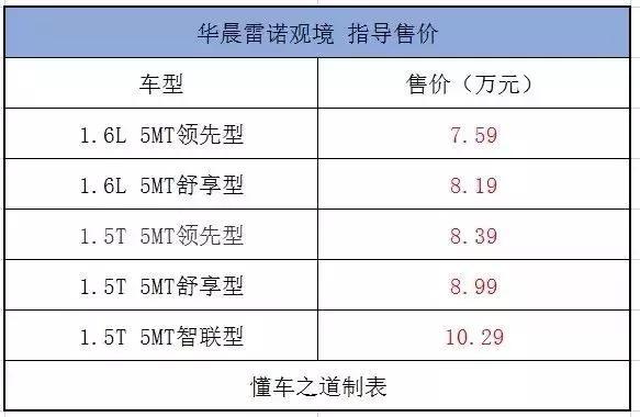 华晨雷诺观境上市，售价为7.59-10.29万元