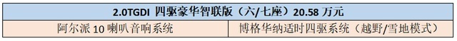 GS8的矩浪2.0T发动机与丰田THS混动,哪个更值得入手?