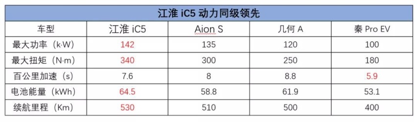 续航530km，不到15万！这款纯电轿跑真“撩”人
