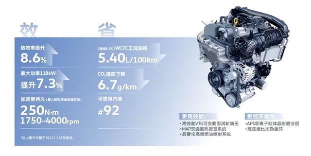 1.5T朗逸上市，加92号油，功率118kW