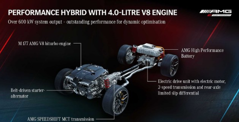 ​【新车资讯】#梅赛德斯-AMG GT 73 e实车曝光#
