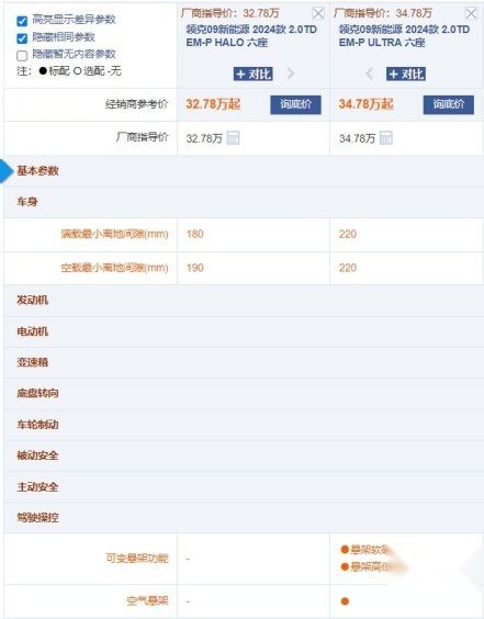 30.78万起 领克新09 EM-P新在哪？6座和7座买哪款最合适？