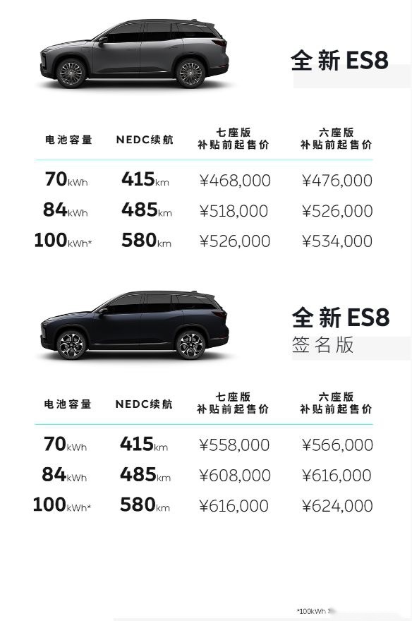 蔚来2019NIO DAY干货解读