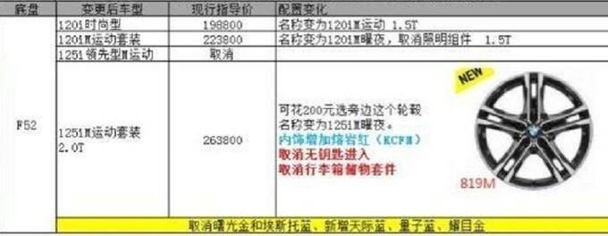 新增曜夜套装，保留三款车型，新款宝马1系配置提前曝光