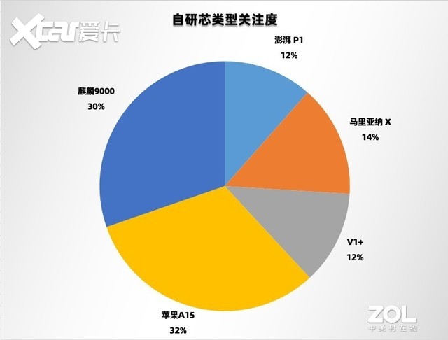 2022上半年手机ZDC报告：出货再降27%，更有噱头的革新才是止颓强心剂 