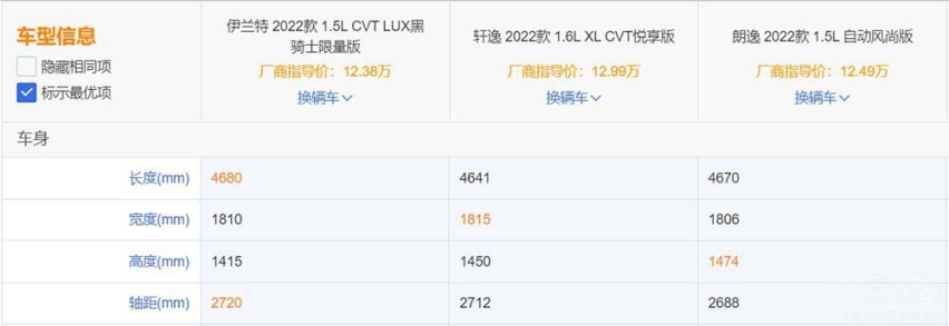 伊兰特迎来小改款：轩逸朗逸到底怕不怕？