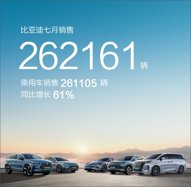 7月：蔚来破2万，小鹏破万，新势力仅哪吒下滑，零跑官降