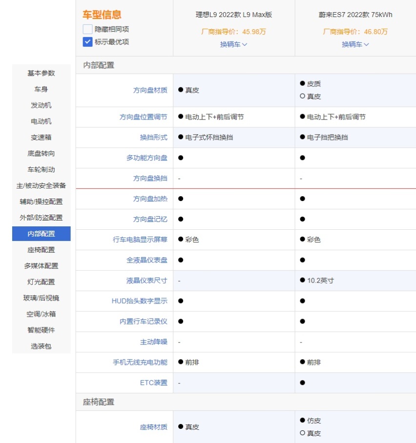 前后脚上市，蔚来ES7对比理想L9，谁能笑到最后？