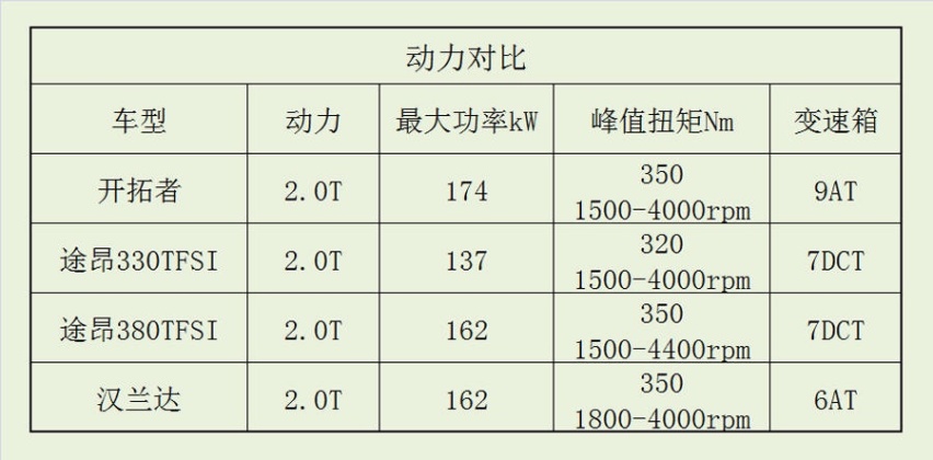 语众不同丨雪佛兰开拓者的性价比如何？比一比才知道！