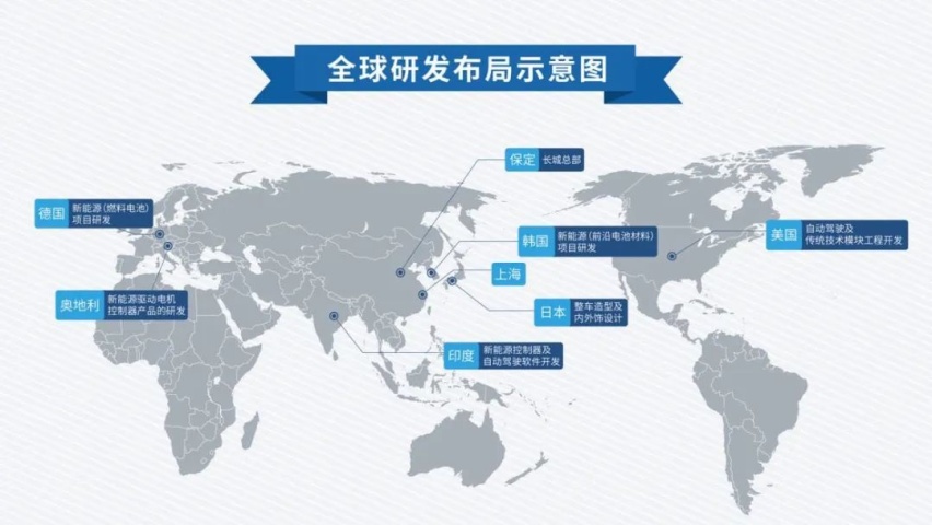 用户思维，过度研发，探寻哈弗H6热销300万背后的经验！