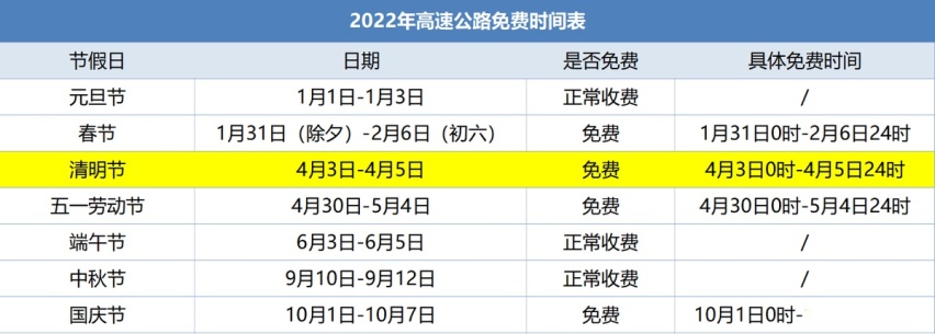 清明节高速免费时间来了！提议错峰免费？高速免费政策怎样更合理