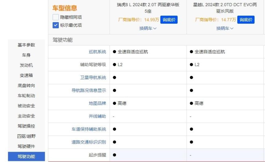 星越L对比瑞虎8L，谁是更称职的家用SUV？