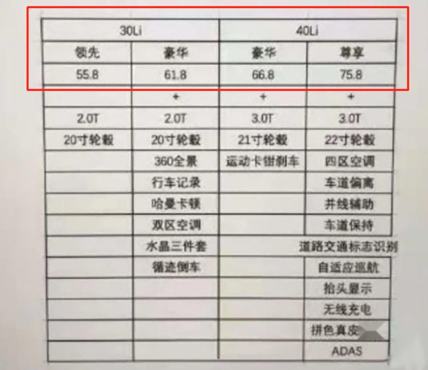 疑似售价曝光 宝马X5L起步不到60万？
