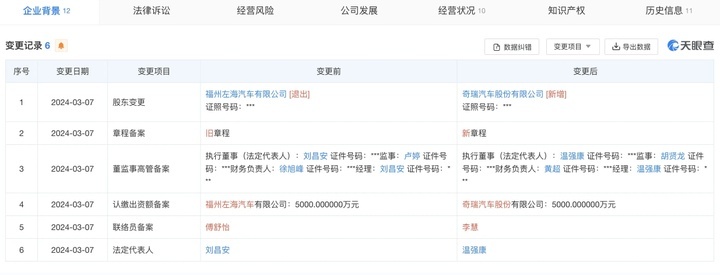 “理工男”又一盘逆袭大棋：东南汽车成“奇瑞全资子公司 ”？