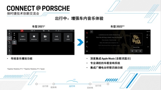 保时捷为了让我们体验自己的APP，拉了几十辆911下赛道