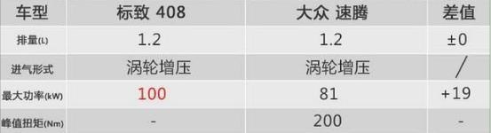 东风标致408，懂车的人都不会黑它？