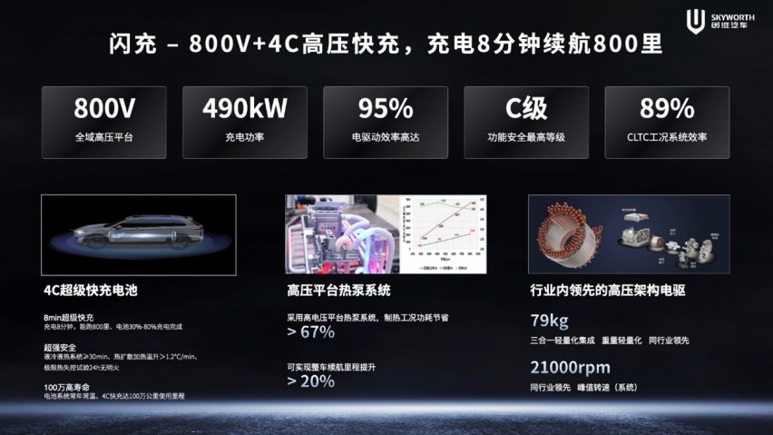 创维发布EV6 Ⅱ售13.98万起，展示光储充运一体化